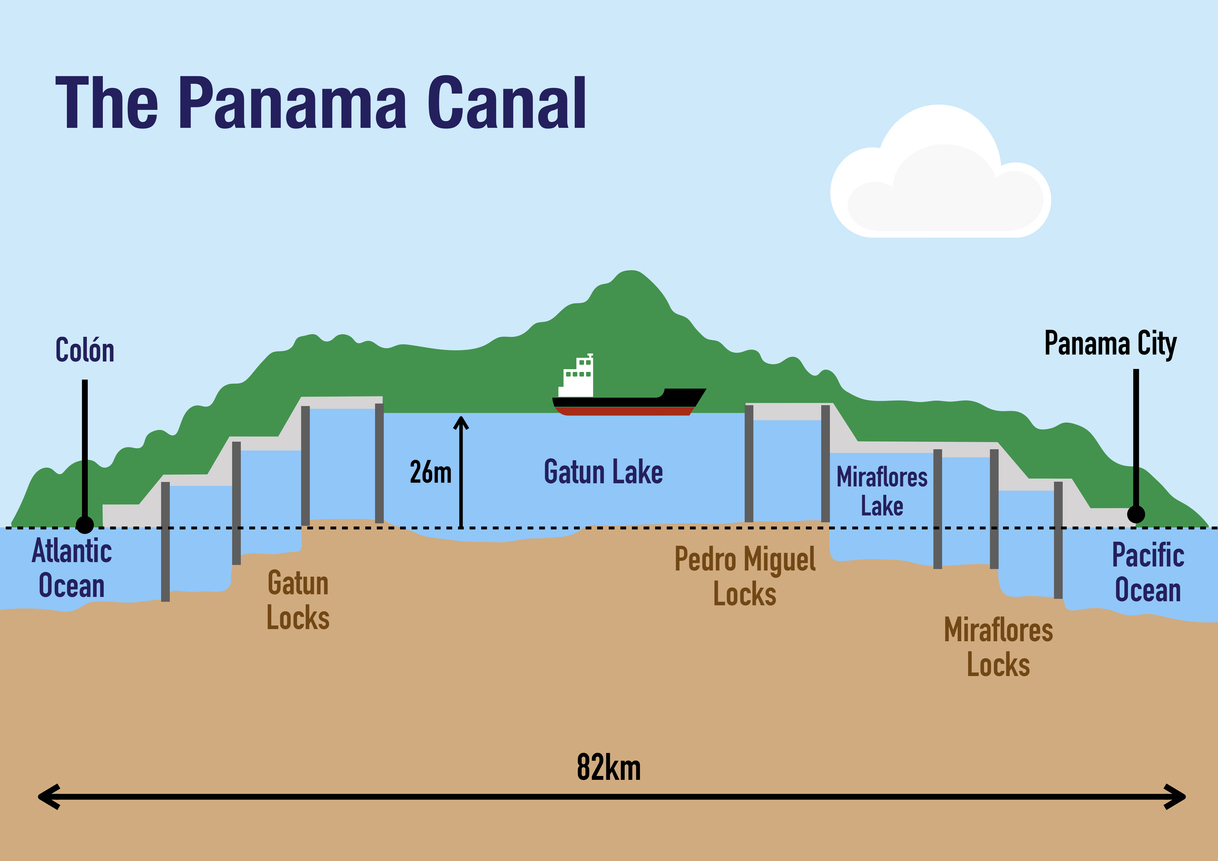 Canale Di Panama Come Funziona Il Transito Delle Navi