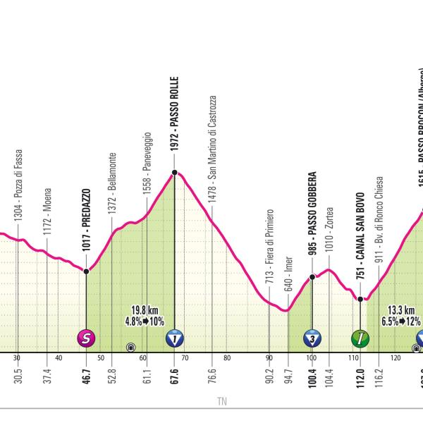 Giro d’Italia 2024, presentazione tappa 17 Selva val Gardena – Passo Brocon (159 km)