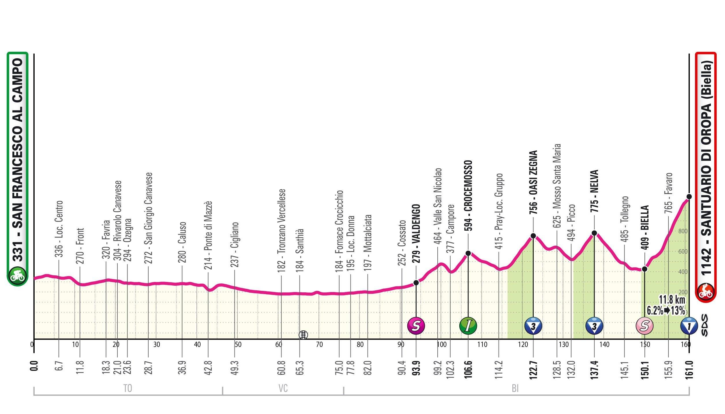 Giro d’Italia 2024, nella seconda tappa si sale a Oropa: presentazione, favoriti e diretta tv