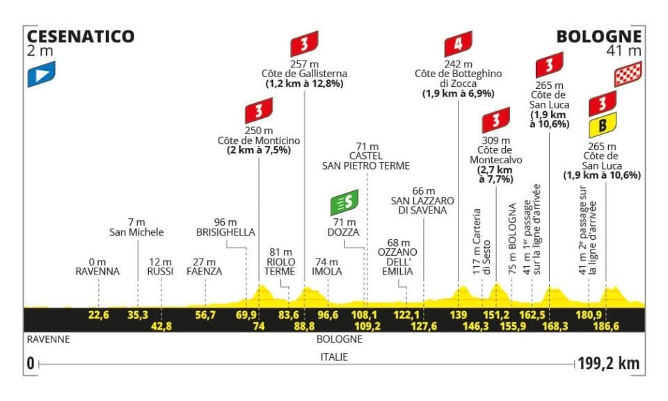 Tour de France 2024, presentazione seconda tappa Cesenatico-Bologna (199 km)