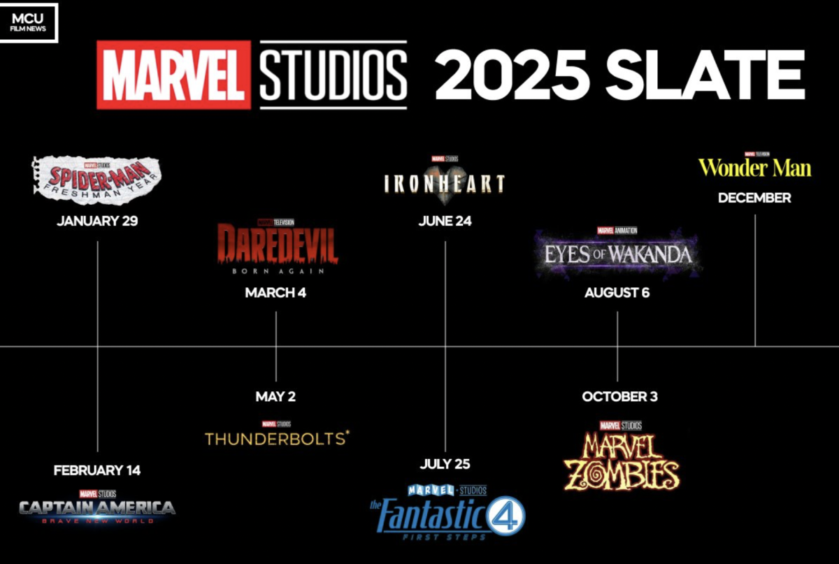 Marvel, 5 film e serie tv più attesi del 2025: tutti pazzi per i supereroi