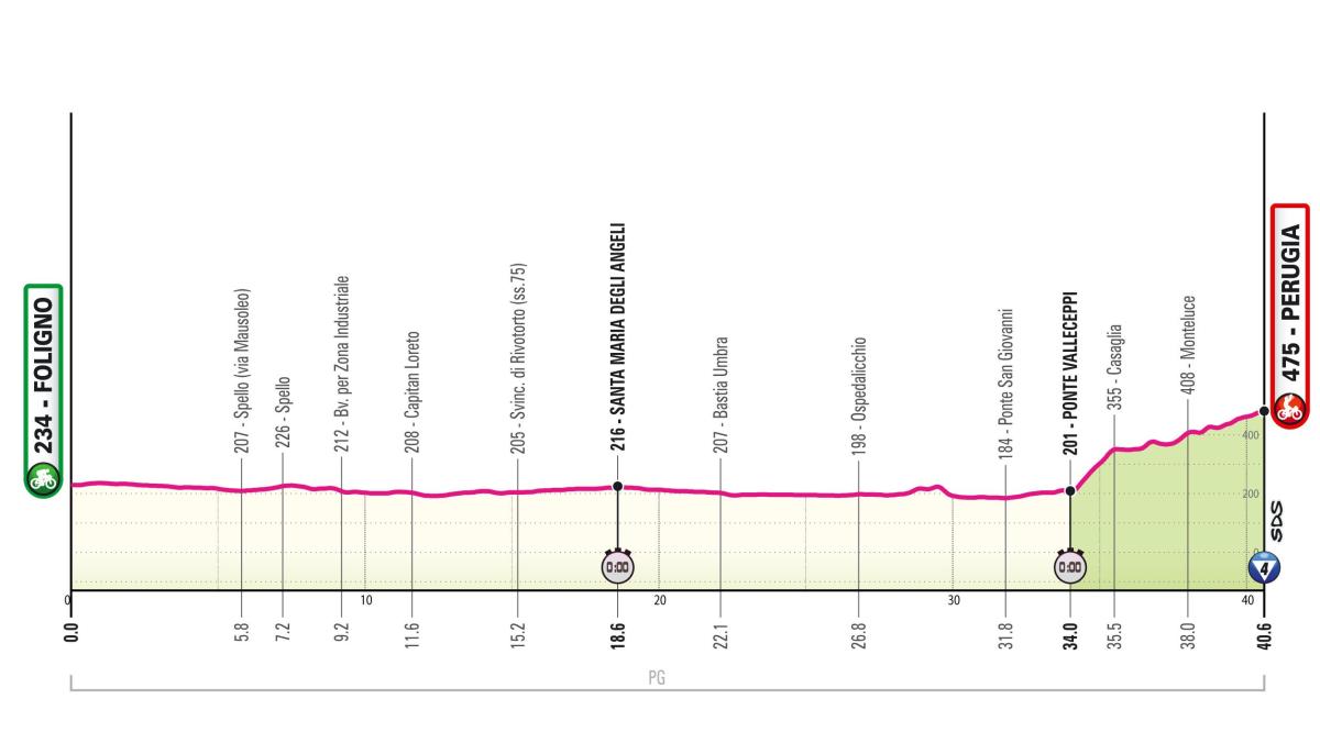 Giro d’Italia, presentazione e favoriti cronometro Foligno-Perugia