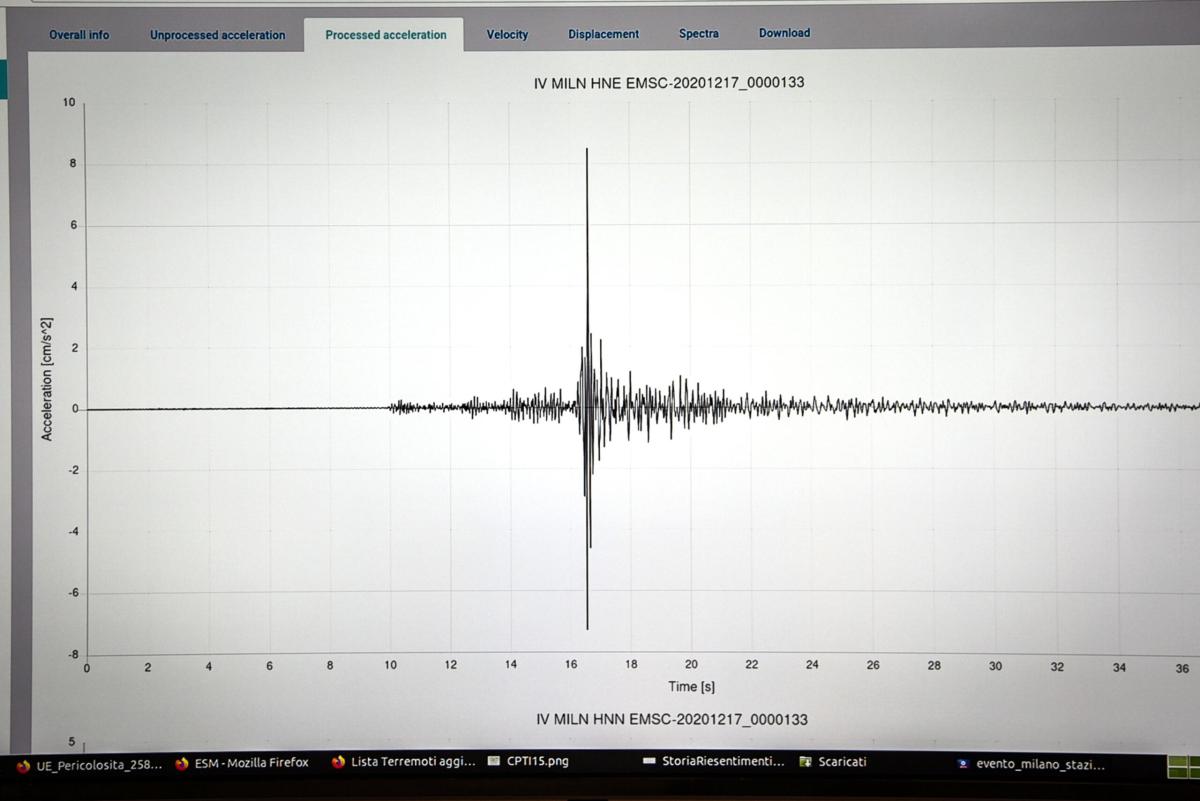 Salerno, terremoto a Ricigliano nel pomeriggio: scossa di magnitudo 3, nessun danno