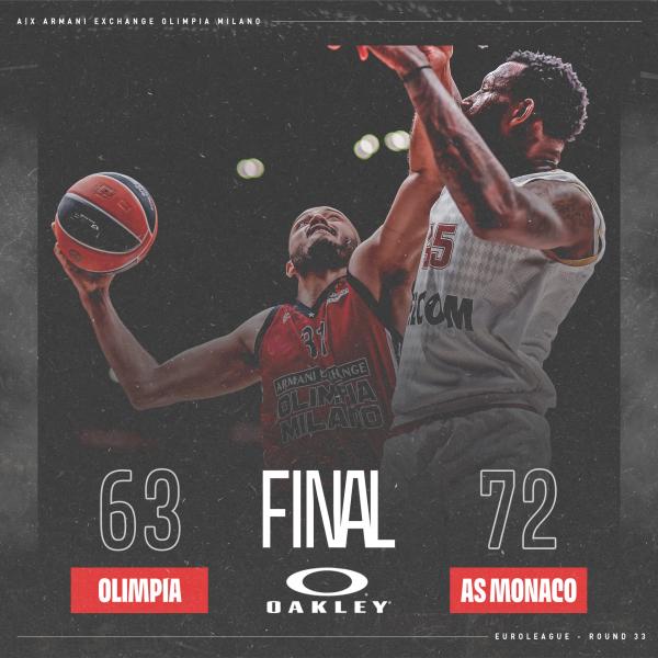 Basket Eurolega Monaco amara per Milano: a rischio il 3° posto