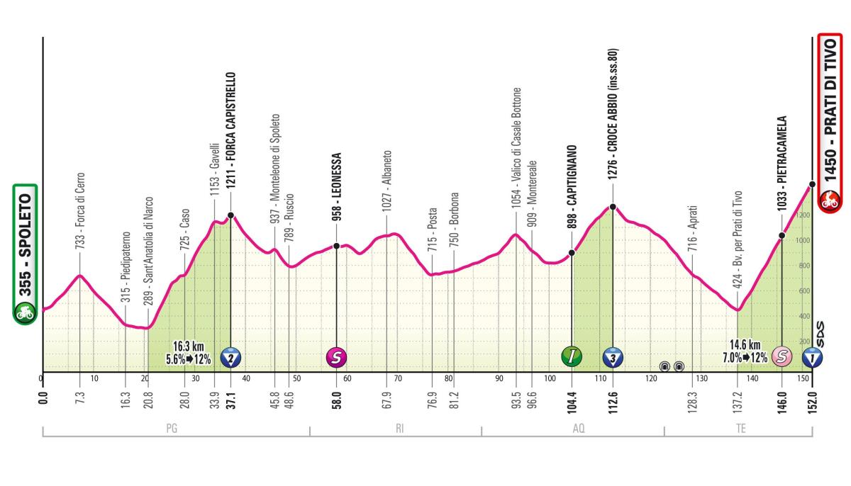 Giro d’Italia 2024, presentazione e favoriti ottava tappa Spoleto-Prati di Tivo