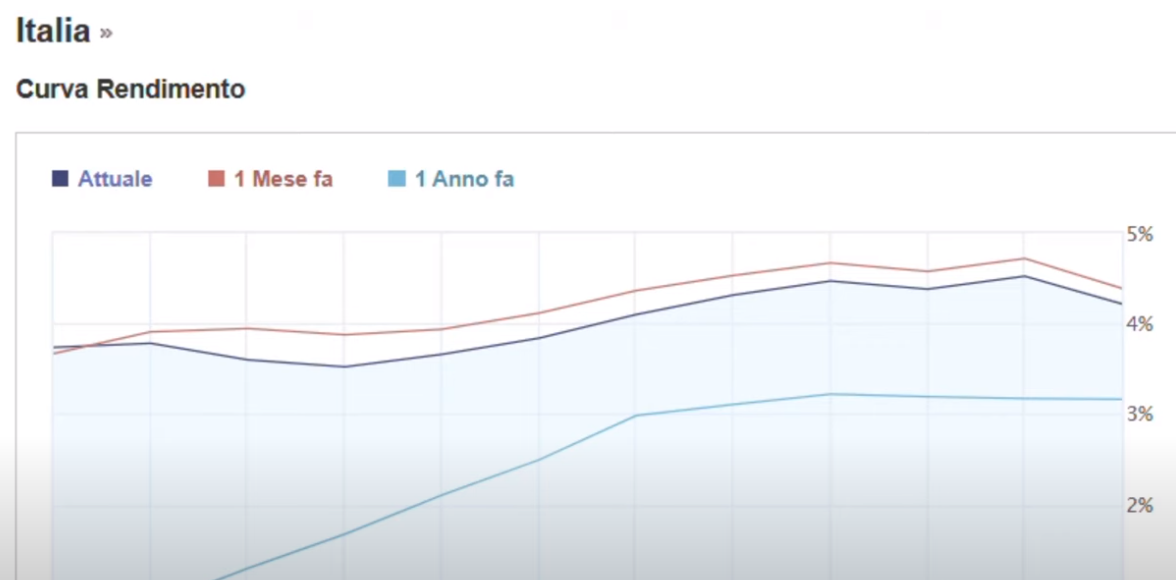 Aste BOT Settembre 2023 calendario: date emissioni BTP Short Term e Btp€i