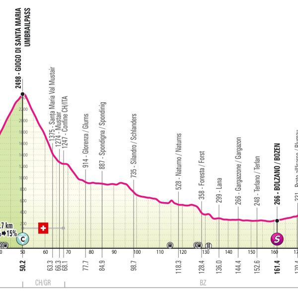 Giro d’Italia 2024, pericolo valanghe: non si arriverà sullo Stelvio