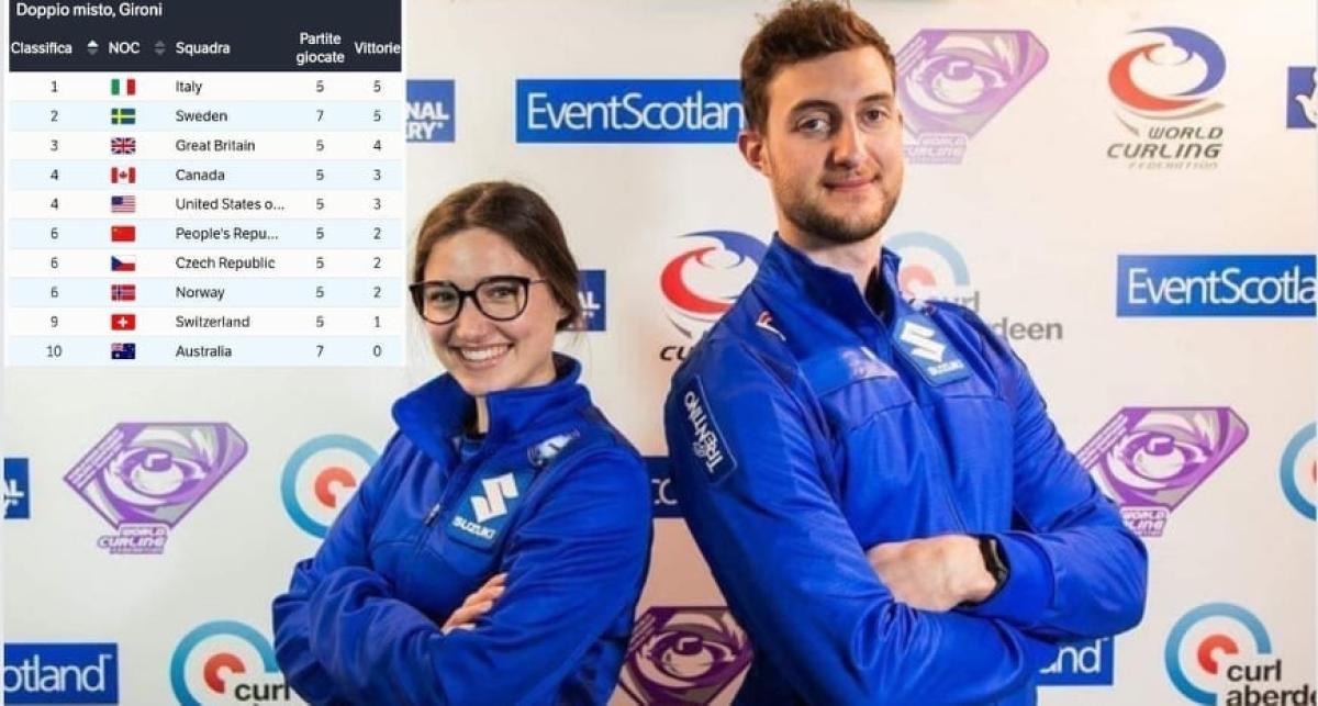 Oro Olimpico nello sconosciuto Curling