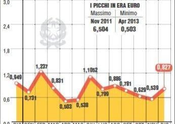 Risultati asta BOT 29 maggio 2024