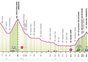 Giro d’Italia 2024, pericolo valanghe: non si arriverà sullo Stelvio