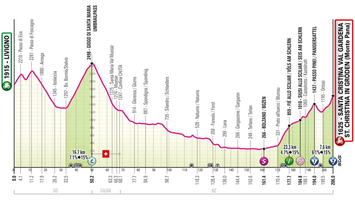 Giro d’Italia 2024, presentazione tappa 16 con finale a Santa Cristina Val Gardena