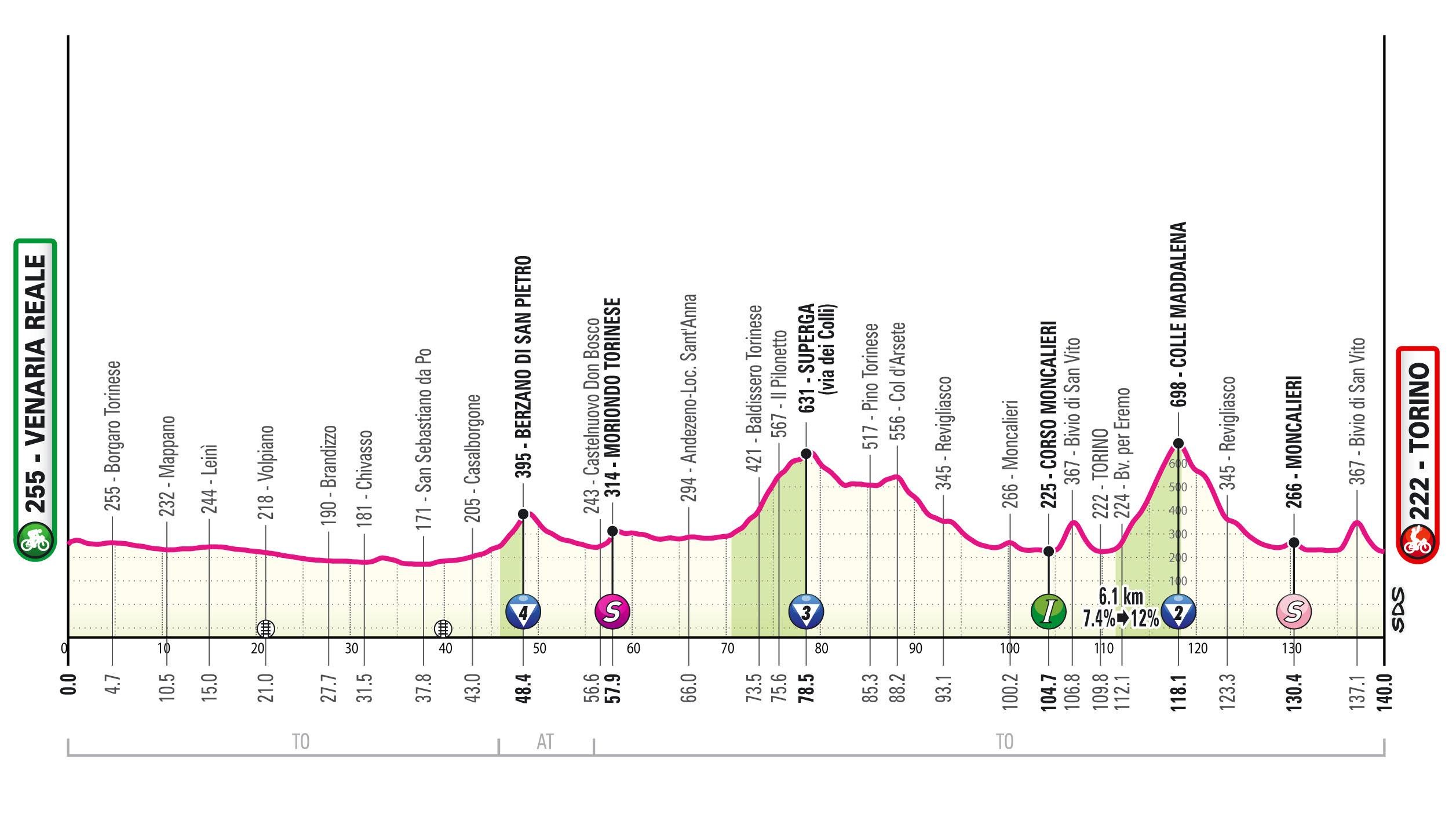 Giro d’Italia 2024, prima tappa: presentazione percorso, favoriti e diretta tv