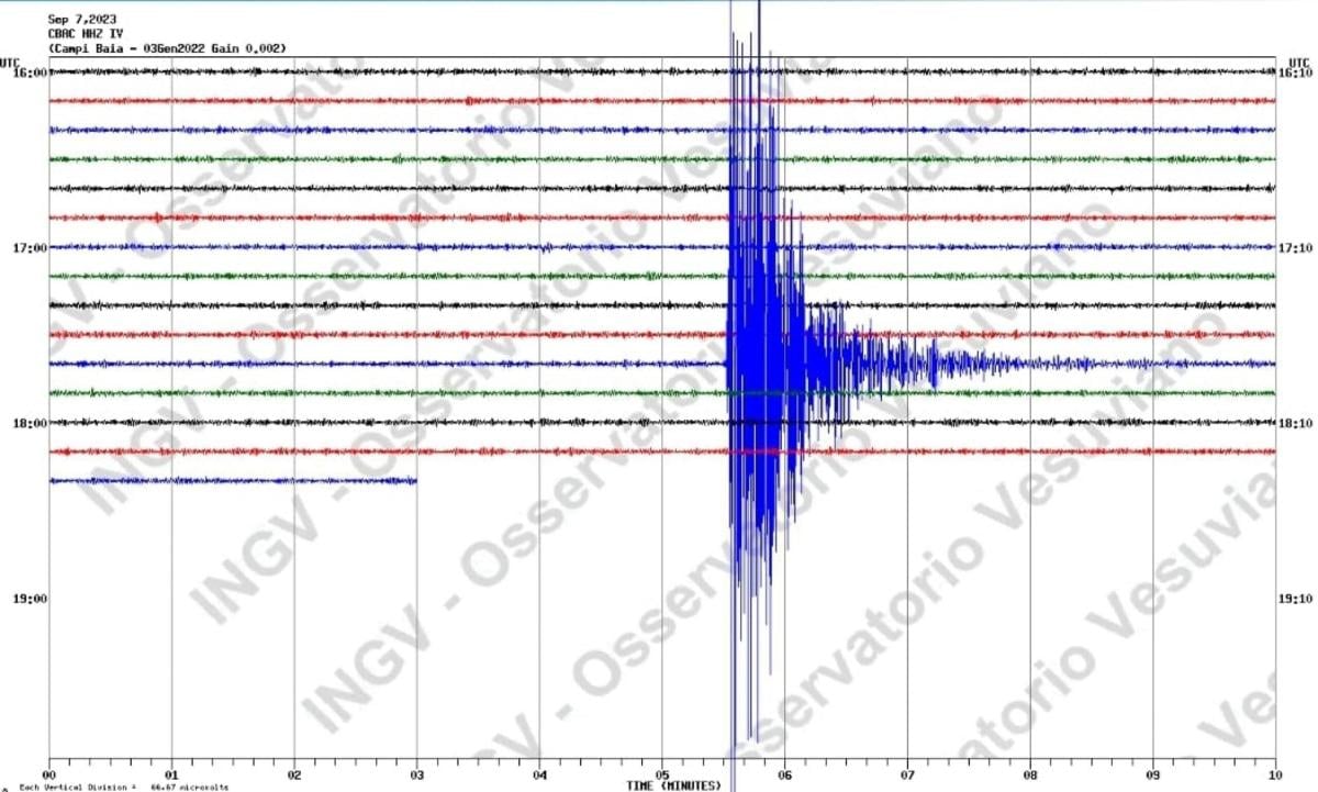 Terremoto oggi a Napoli, c’è rischio di eruzioni vulcaniche?