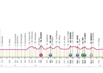 Giro d’Italia 2024, presentazione tappa 12 Martinsicuro-Fano (193 km)