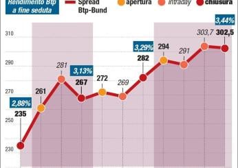 Asta BTP e CCTeu 27 settembre 2024: comunicati i risultati finali di oggi