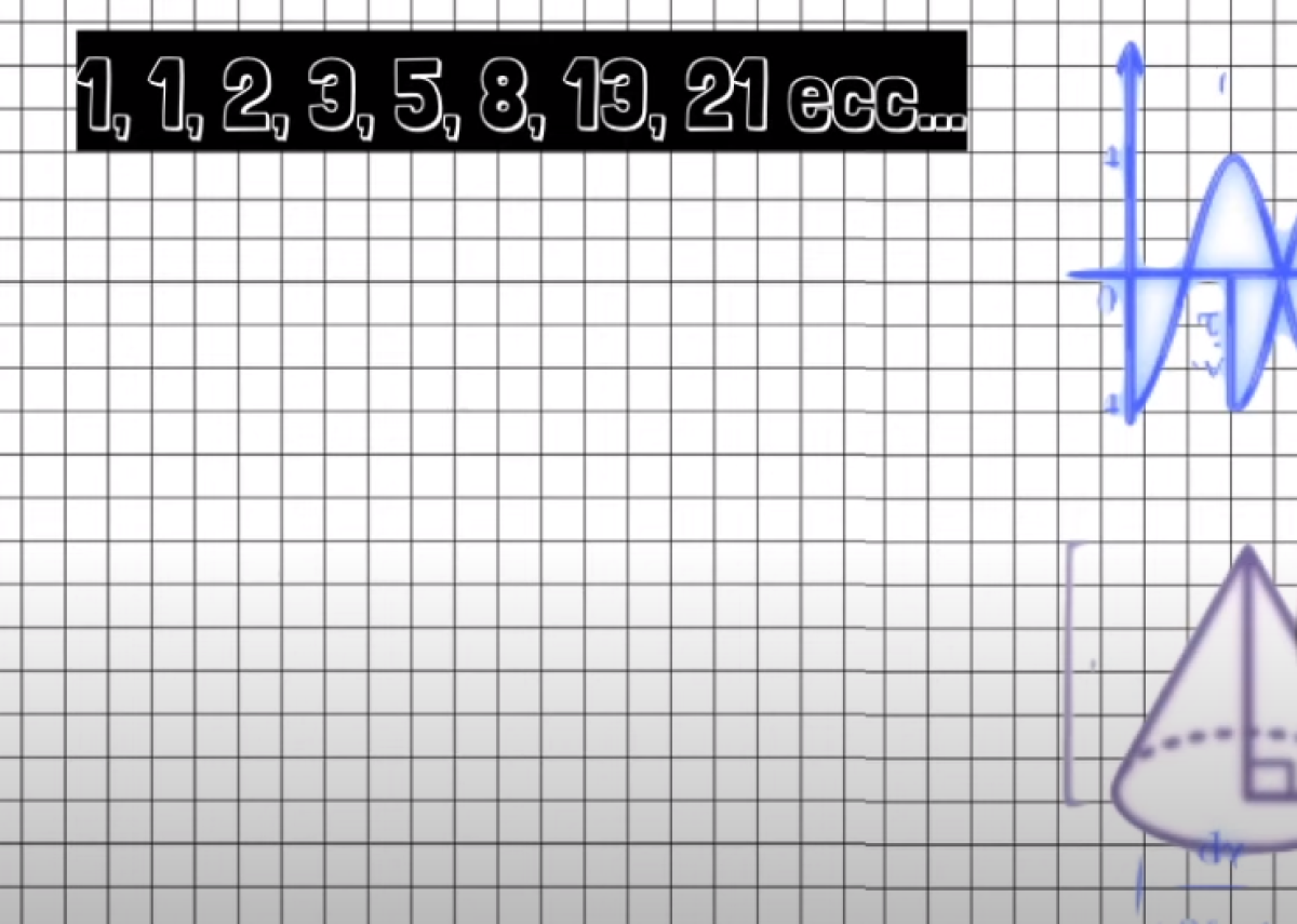 Perché è importante la serie di Fibonacci? Spiegazione semplice del…