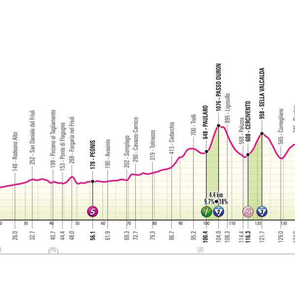 Giro d’Italia 2024, tappa difficile a Sappada: presentazione percorso e favoriti