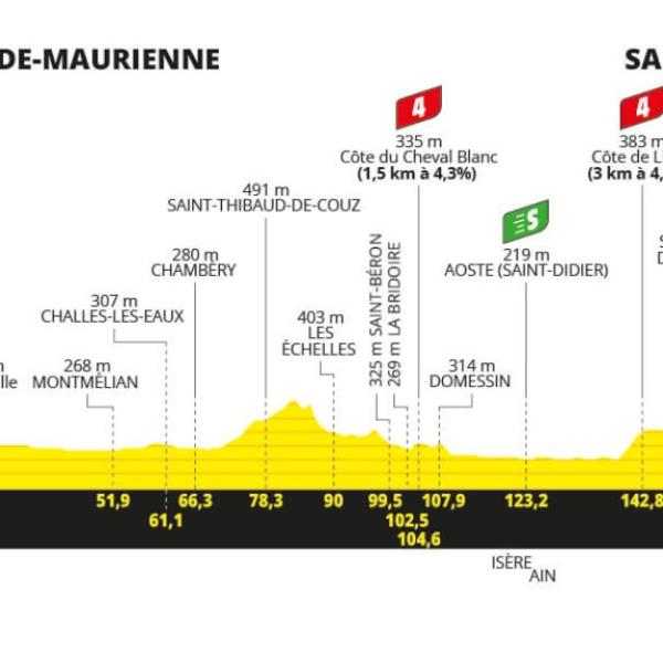 Tour de France 2024: presentazione quinta tappa, S.J. Maurienne – Saint-Vulbas