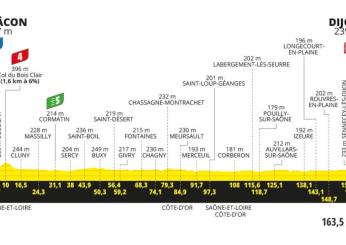 Tour de France 2024, presentazione sesta tappa Mâcon – Dijon (163.5 km)