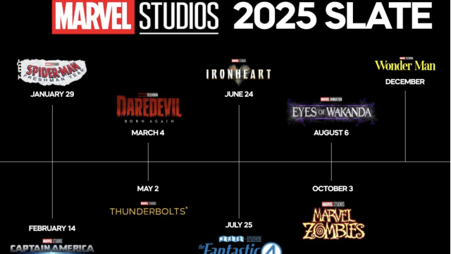 Marvel, 5 film e serie tv più attesi del 2025: tutti pazzi per i supereroi