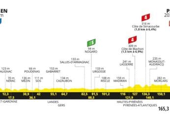 Tour de France 2024, presentazione tredicesima tappa (Agen-Pau, 165 km)