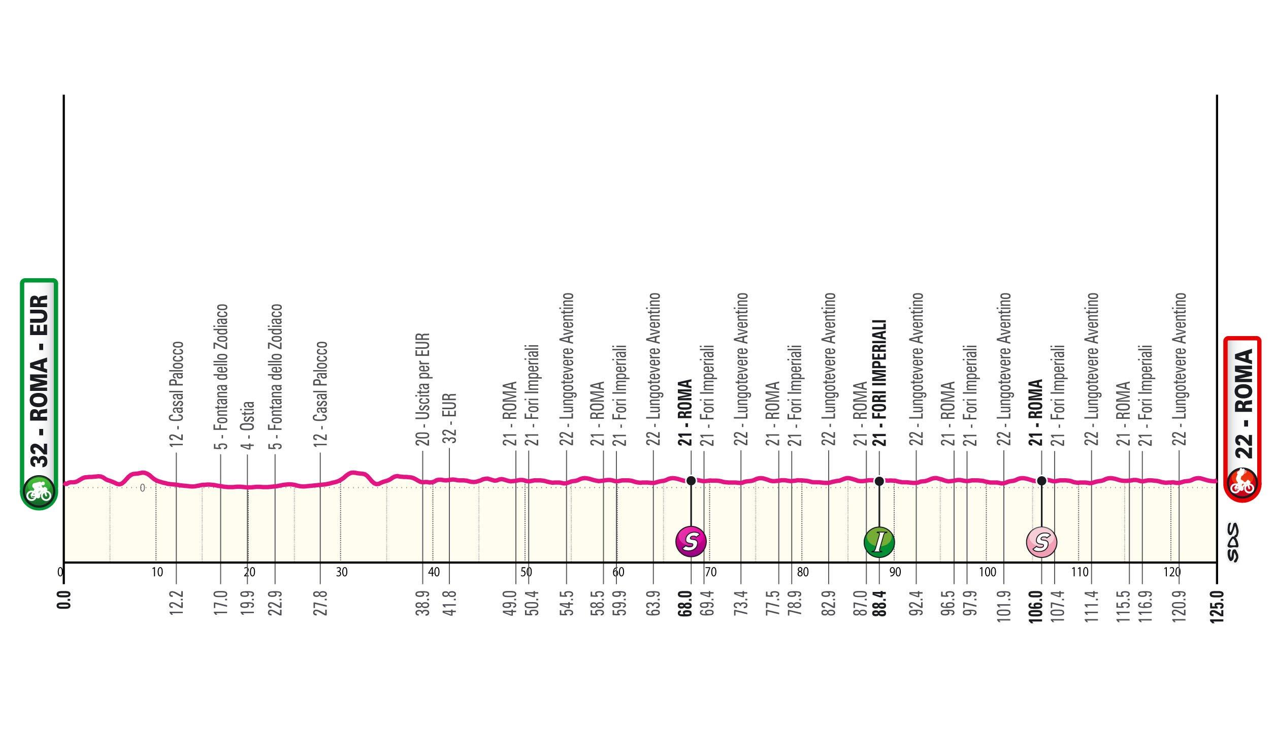 Giro d’Italia 2024, oggi il gran finale a Roma: percorso, favoriti e diretta tv