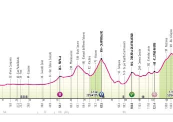 Giro d’Italia 2024, la decima tappa arriva a Cusano Mutri: presentazione percorso e favoriti