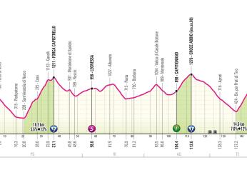 Giro d’Italia 2024, presentazione e favoriti ottava tappa Spoleto-Prati di Tivo