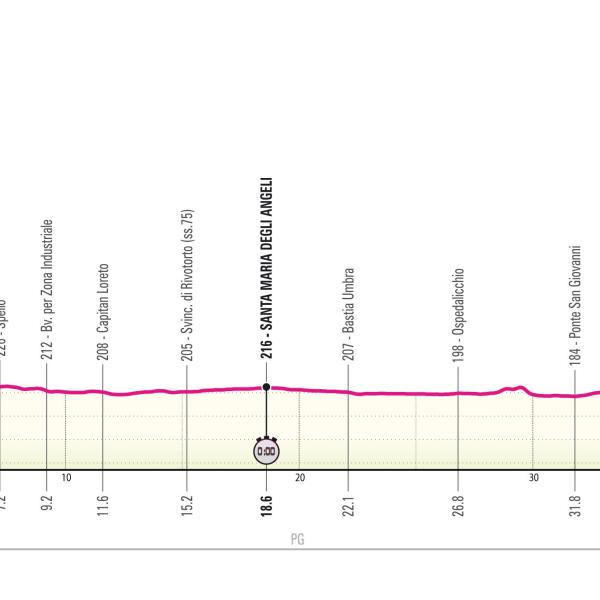 Giro d’Italia, presentazione e favoriti cronometro Foligno-Perugia