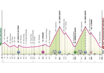 Giro d’Italia 2024, oggi la doppia scalata del Monte Grappa: presentazione percorso e favoriti