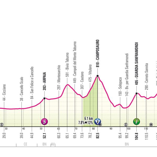 Giro d’Italia 2024, la decima tappa arriva a Cusano Mutri: presentazione percorso e favoriti