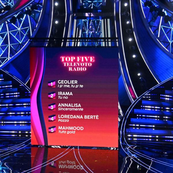 Numero per votare a Sanremo 2024: i costi di sms e chiamate per il televoto