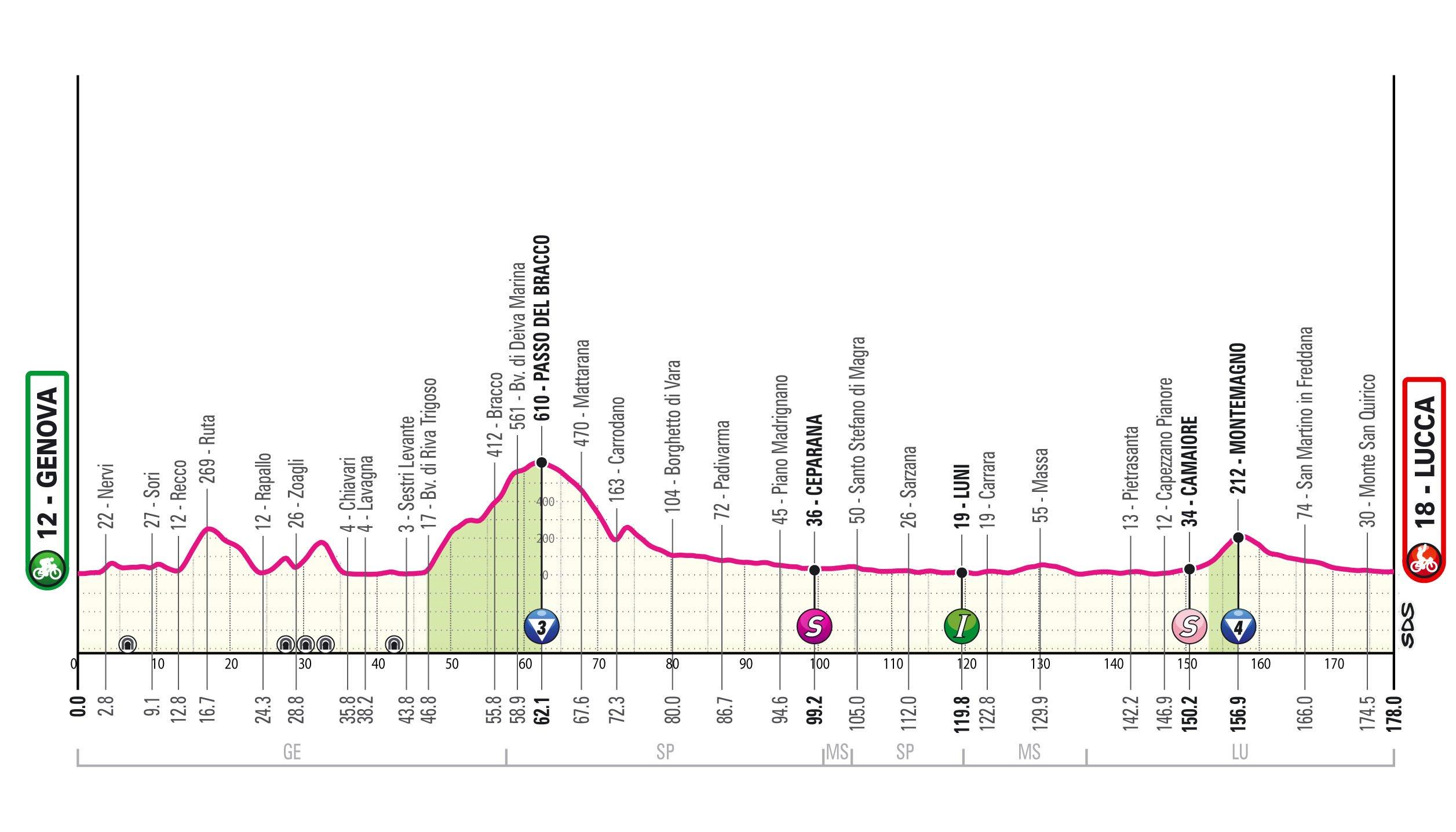 Giro d’Italia 2024, verso una nuova volata a Lucca: presentazione percorso, favoriti e diretta tv