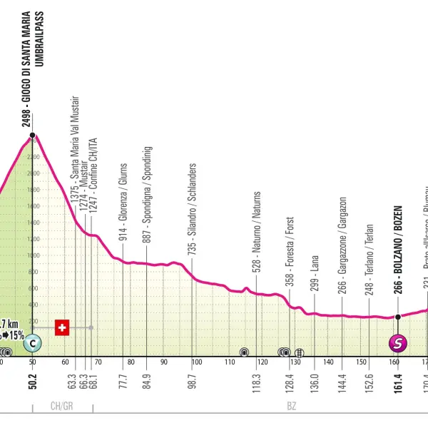 Giro d’Italia 2024, presentazione tappa 16 con finale a Santa Cristina Val Gardena