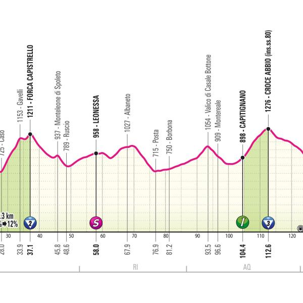 Giro d’Italia 2024, presentazione e favoriti ottava tappa Spoleto-Prati di Tivo