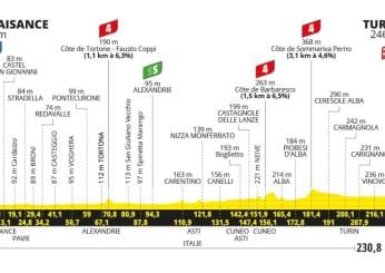 Tour de France 2024, presentazione terza tappa Piacenza-Torino (230 km)