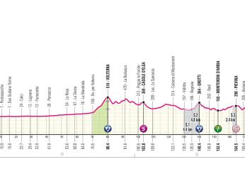 Giro d’Italia 2024, presentazione sesta tappa: Torre del Lago Puccini – Rapolano Terme