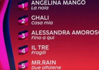 Sanremo 2024, classifica provvisoria terza serata top 5