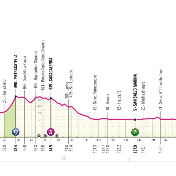 Giro d’Italia 2024, presentazione undicesima tappa: Foiano di Val Fortore – Francavilla al Mare