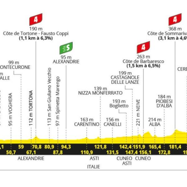 Tour de France 2024, presentazione terza tappa Piacenza-Torino (230 km)