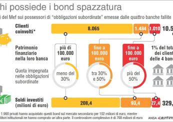 Quali sono i rischi delle obbligazioni?