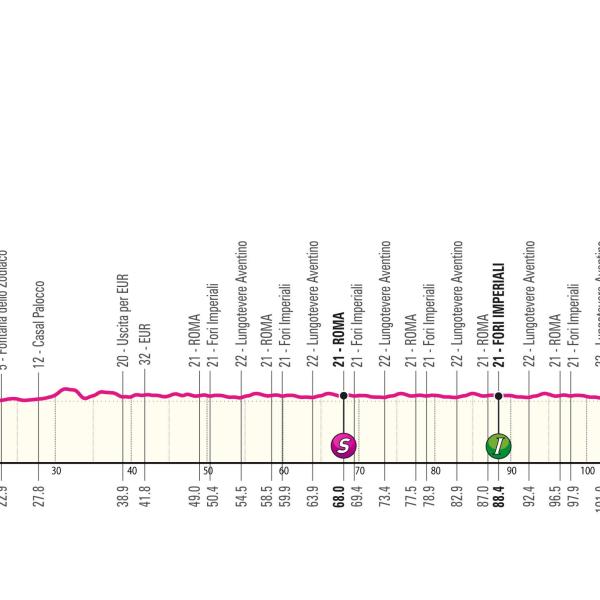 Giro d’Italia 2024, oggi il gran finale a Roma: percorso, favoriti e diretta tv