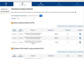 Modello Redditi PF 2022: in scadenza il 30 novembre