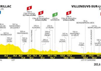 Tour de France 2024, presentazione dodicesima tappa Aurillac – Villeneuve-sur-Lot (203,6 km)