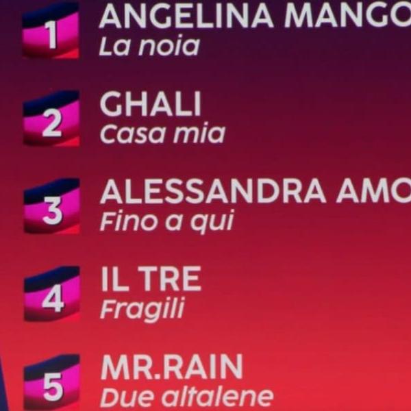 Sanremo 2024, classifica provvisoria terza serata top 5