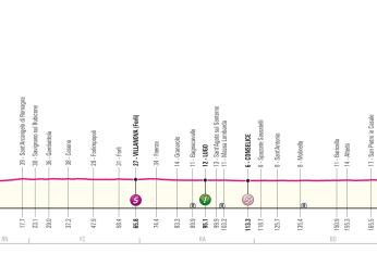 Giro d’Italia 2024, presentazione tredicesima tappa Riccione-Cento (179 km)