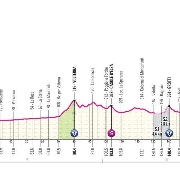 Giro d’Italia 2024, presentazione sesta tappa: Torre del Lago Puccini – Rapolano Terme