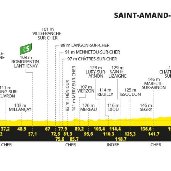 Tour de France 2024, presentazione decima tappa  Orléans – Saint-Amand-Montrond (187,3 km)