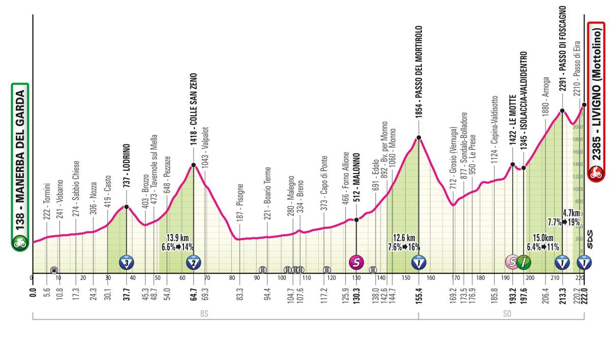 Giro d’Italia 2024, oggi la tappa regina a Livigno: presentazione percorso