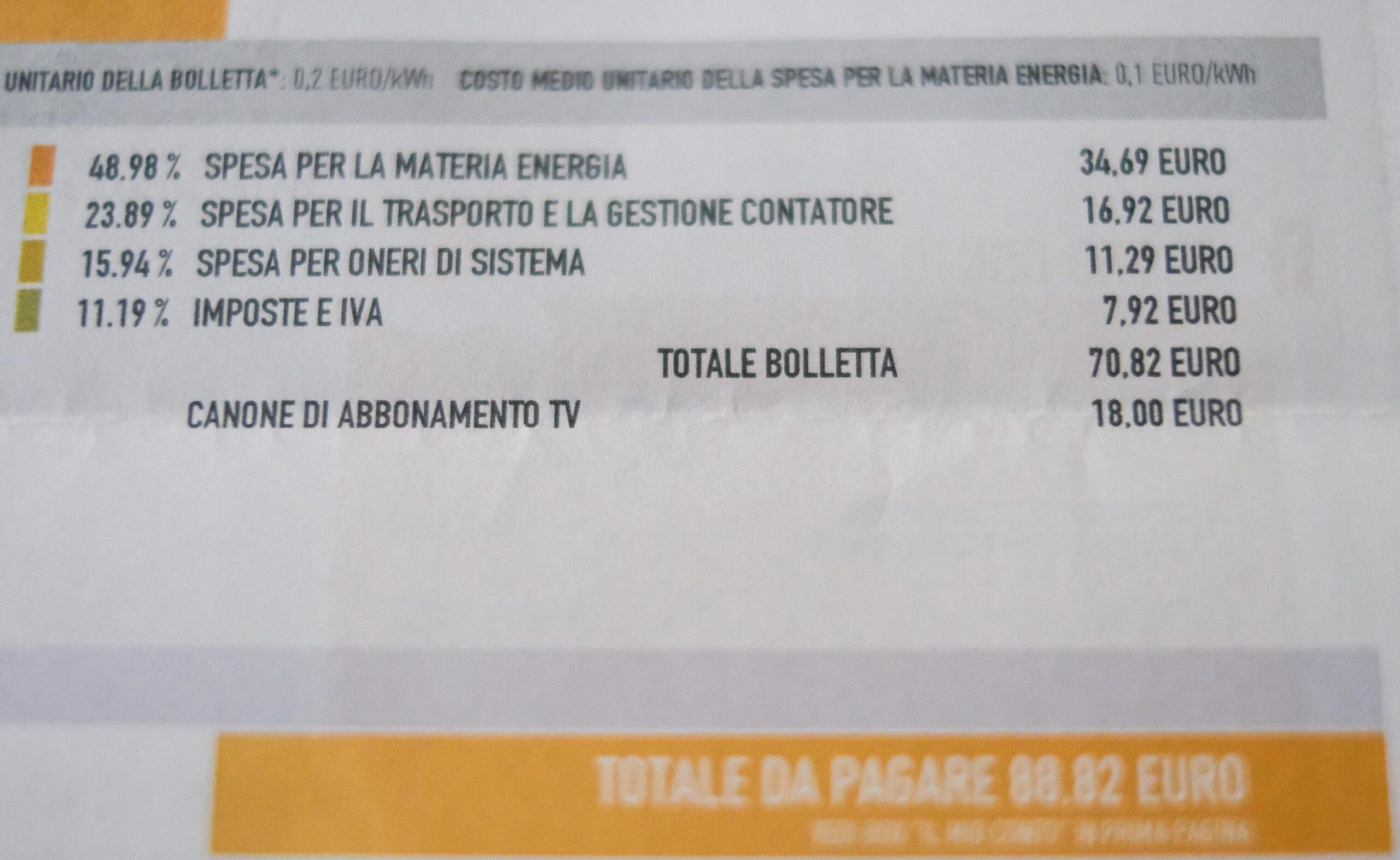 Rimborso canone Rai 2023: come richiedere indietro i soldi addebitati erroneamente in bolletta